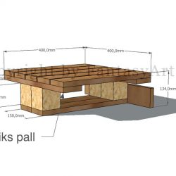Butik pall